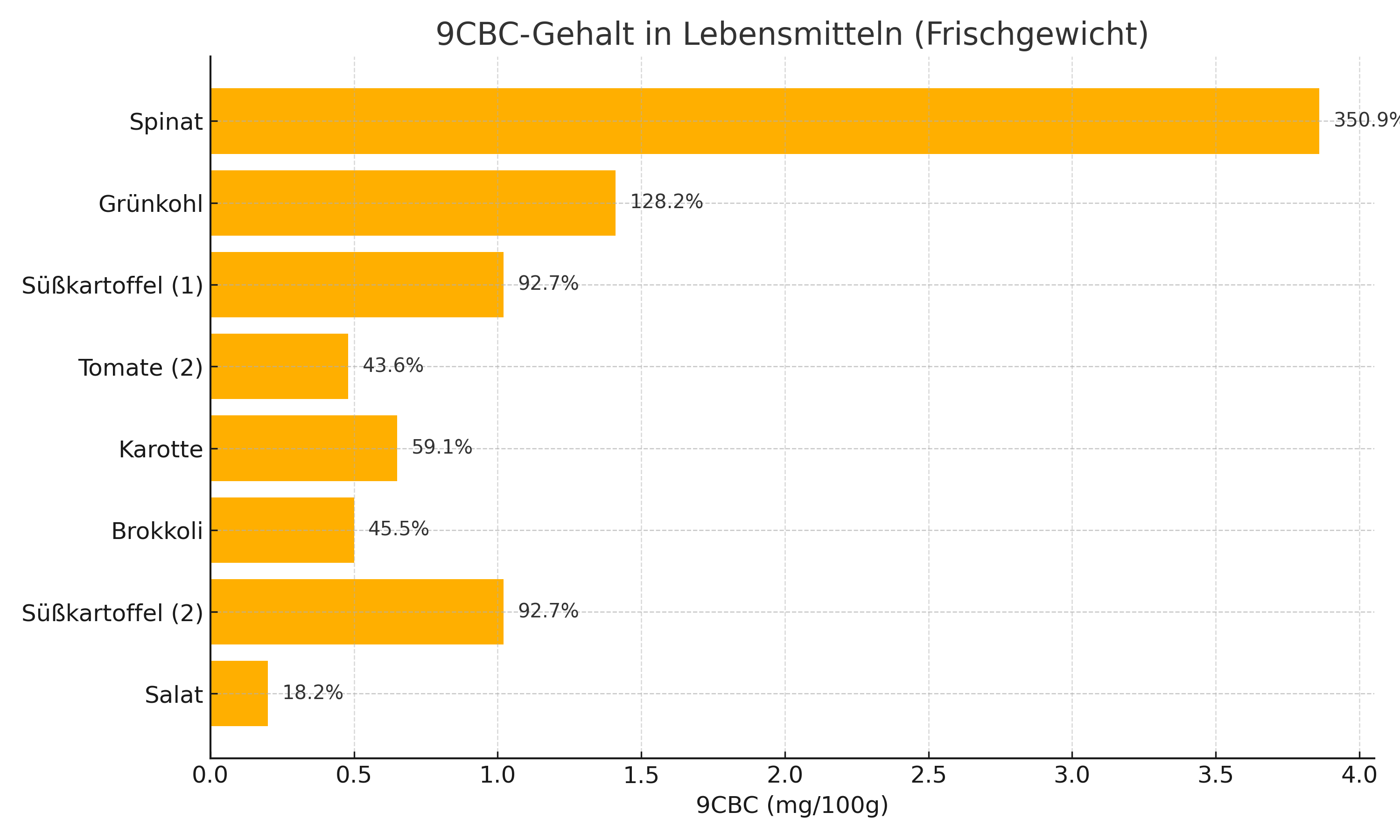 https://tricutis-shop.de/bilder/news/30/9cbc_gehalt_lebensmittel_preview.png