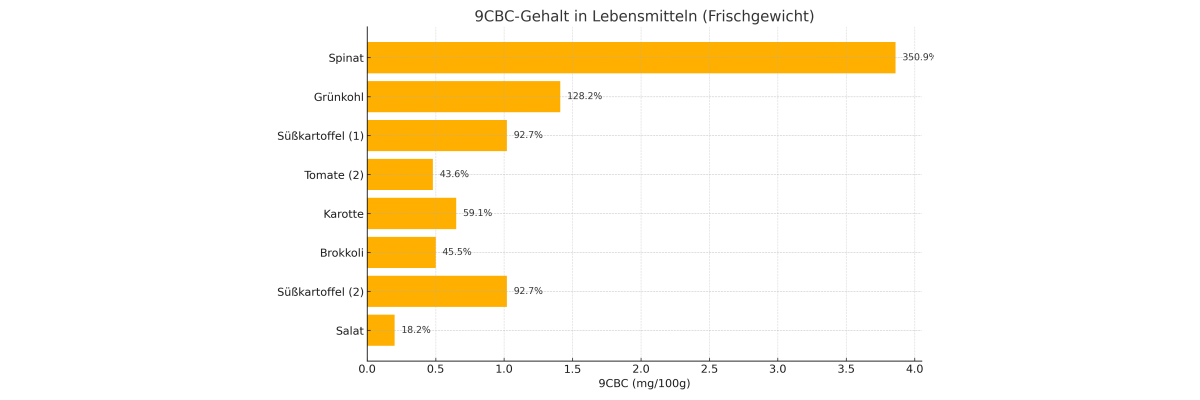 Ernährungstipp fürs Gehirn pro Myelin contra Altzheimer - 